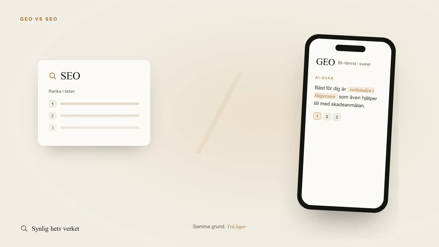 Illustration: SEO rankar i listan, GEO blir nämnd i svaret