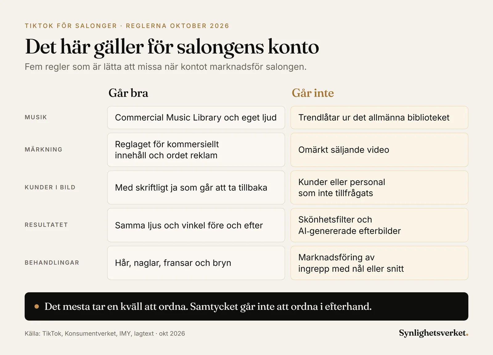 Jämförelse av vad som går bra och inte för en salongs TikTok-företagskonto: musik, reklammärkning, kunder i bild, filter på resultatet och behandlingar med nål eller snitt.